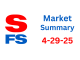 Suzuki Samurai Market Summary for 4/29/25