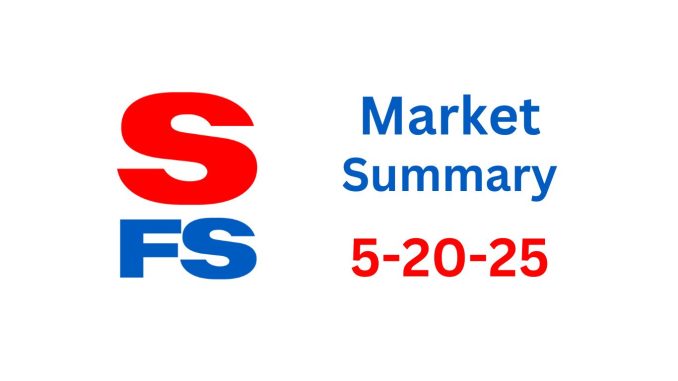 Suzuki Samurai Market Summary for May 20th 2025